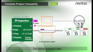 Quality management and control system QUICCA [ Complete Product Traceability ]