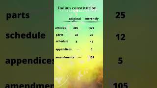 how many articles,parts & amendments in the Indian constitution 2022