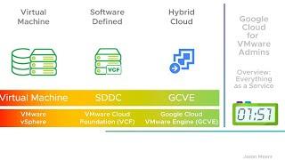 Google Cloud for VMware Admins: Overview