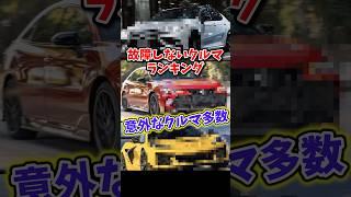 2025年の壊れない車ランキングが予想を裏切ってきた