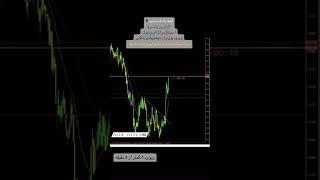 اموزش فارکس حسین مرادسلطان #فارکس #تحلیل #پرایس_اکشن #لایو_ترید #trading #تکنیکال #dowjones