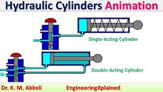 Hydraulic Cylinders Animation | Fluid Power System