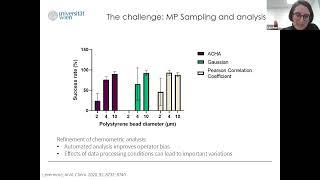 Webinar Prof Lea Ann Dailey (University of Vienna) - Are we inhaling nano- and microplastics?