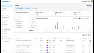 Destination types protected by Safetica