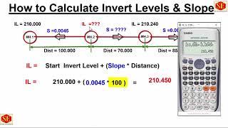 How to Calculate Invert Levels & Slope .