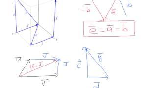 Parallelogram Law