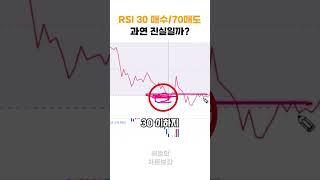 코린이가 자주 틀리는 RSI 지표 보는법