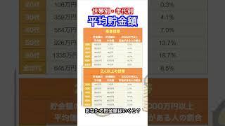 世帯別・年代別平均貯金額一覧 #shorts #貯金額 #貯蓄額