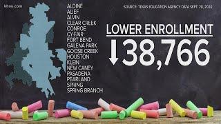 Houston-area school districts report enrollment drop of nearly 40,000 students