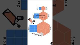 How Scale Factors Affect Areas