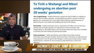 McBLOG: Jacinda's legacy - Increasing number of abortions