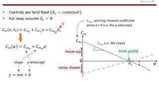 Static Longitudinal Stability