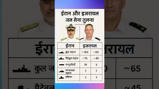 ईरान और इजरायल जल सेना तुलना #gk #iran #israel #ytshorts