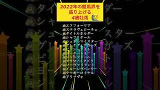 【2022年競馬界】中心は4歳牡馬️エフフォーリア️ステラヴェローチェ️ジャックドール️【タレント豊富】