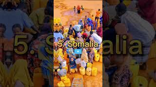 Top 10 Poorest Countries in the World (2023) #short #ytshorts #short #trending #viral #top10 #yt20