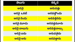 Spoken kannada | learn kannada | kannada classes | #kannada | #kannadaforbeginners