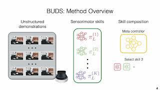 Bottom-Up Skill Discovery from Unsegmented Demonstrations for Long-Horizon Robot Manipulation