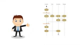 All About UML Activity Diagrams