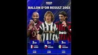 Ballon D Or Winners over the past year