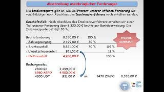 Abschreibung uneinbringlicher Forderungen