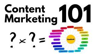 Everything You Need to Know about Content Marketing