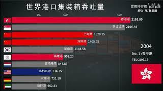 TOP10全球港口吞吐量排行榜 中国独占七席 碾压！