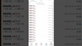 Robot Trading Gold Terbaik 5 Hari Profit 7 Juta MQL5 Verified