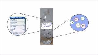 Current and Potential Difference | GCSE Science | Physics | Get To Know Science