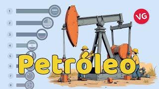 Los Mayores Productores de Petróleo en el Mundo