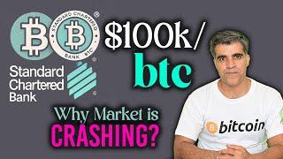 Daily Crypto Market News Updates Bitcoin BTC crashing Why