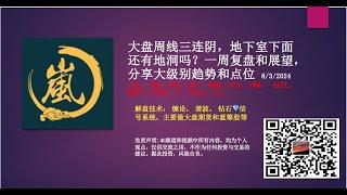 大盘周线三连阴，地下室下面还有地洞吗？一周复盘和展望，分享大级别趋势和点位 /ES，/NQ，SPX，SPY，QQQ，DIA，IWM， AAPL, MSFT，NVDA,  TSLA，etc.