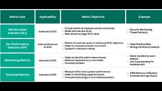 SOC KPI's & Process - #soc #security#cybersecurity#cyberpunk #endpointsecurity #hack #hacker #hacks