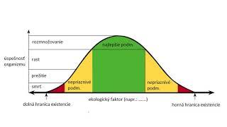 Ekológia - organizmy a prostredie