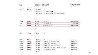 Program Linking Loader  - Part 1:System Software