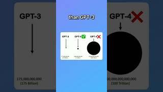 GPT 4 Revolution Technology above the old version Gpt 3 #how #gpt4