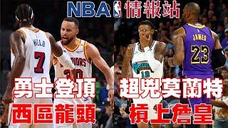 不是只會打弱隊！Curry 8D重現浪花連線勇士登頂西區龍頭！夢回2022冠軍年？莫蘭特 "Too small" 槓上詹皇｜Ja Morant 破億點閱影片｜河村勇輝生涯第一分【NBA情報站】