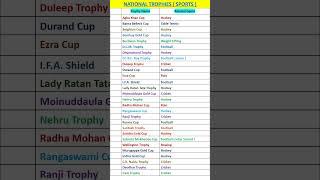 National Trophies associated with Sports