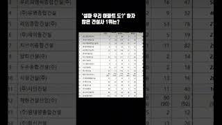 설마 우리 아파트 도?' 하자 많은 건설사 1위는?