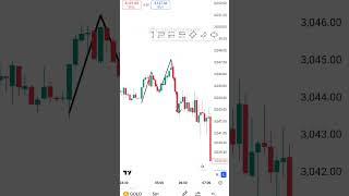 Extended M Chart Pattern Explain | #doubletop #chartpatterns |