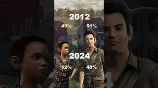 The Walking Dead S1E1 Telltale Choices Then Vs Now #thewalkingdead #telltalegames #kenny #clementine