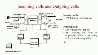 Basic call Processing Module 2