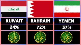 Comparison: Percentage(%) Of Shia Population By Country | Shia Population In World