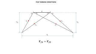 Gas Turbines (velocity diagram fundamentals): Power Machines N5, Power Machines N6 and Fluids N5.