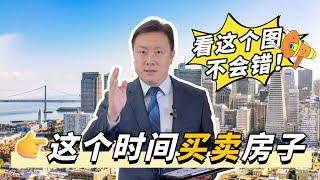 2025 年—湾区出售房源房屋最佳时机时段详细分析