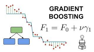 Gradient Boosting with Regression Trees Explained