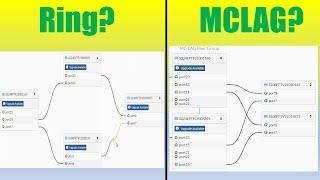 Common FortiSwitch Topologies: Ring and MCLAG