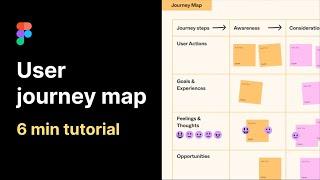 Customer journey mapping in Figjam