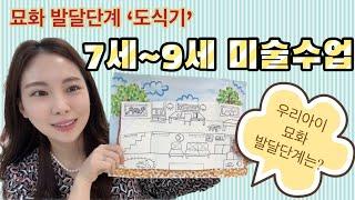  아동미술 커리큘럼 | 묘화 발달단계에 따른 미술수업 | 아동미술 발달단계 | 집그리기 | 유치부미술 | 초등미술 | 로웬펠드 | 미술학원 수업연구