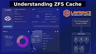 Explaining ZFS LOG and L2ARC Cache: Do You Need One and How Do They Work?