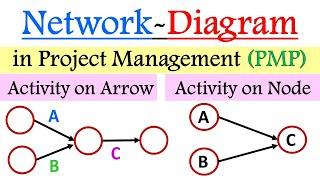 Network Diagram Project management | Activity on node vs Activity on arrow | AON vs AOA